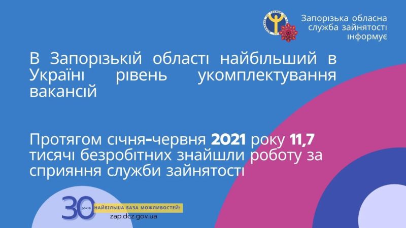 В Запорізькій області найбільший в Україні рівень укомплектування вакансій